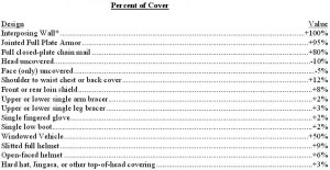 From Multiverser: The Game: Referee's Rules, (c)E. R. Jones & M. Joseph Young